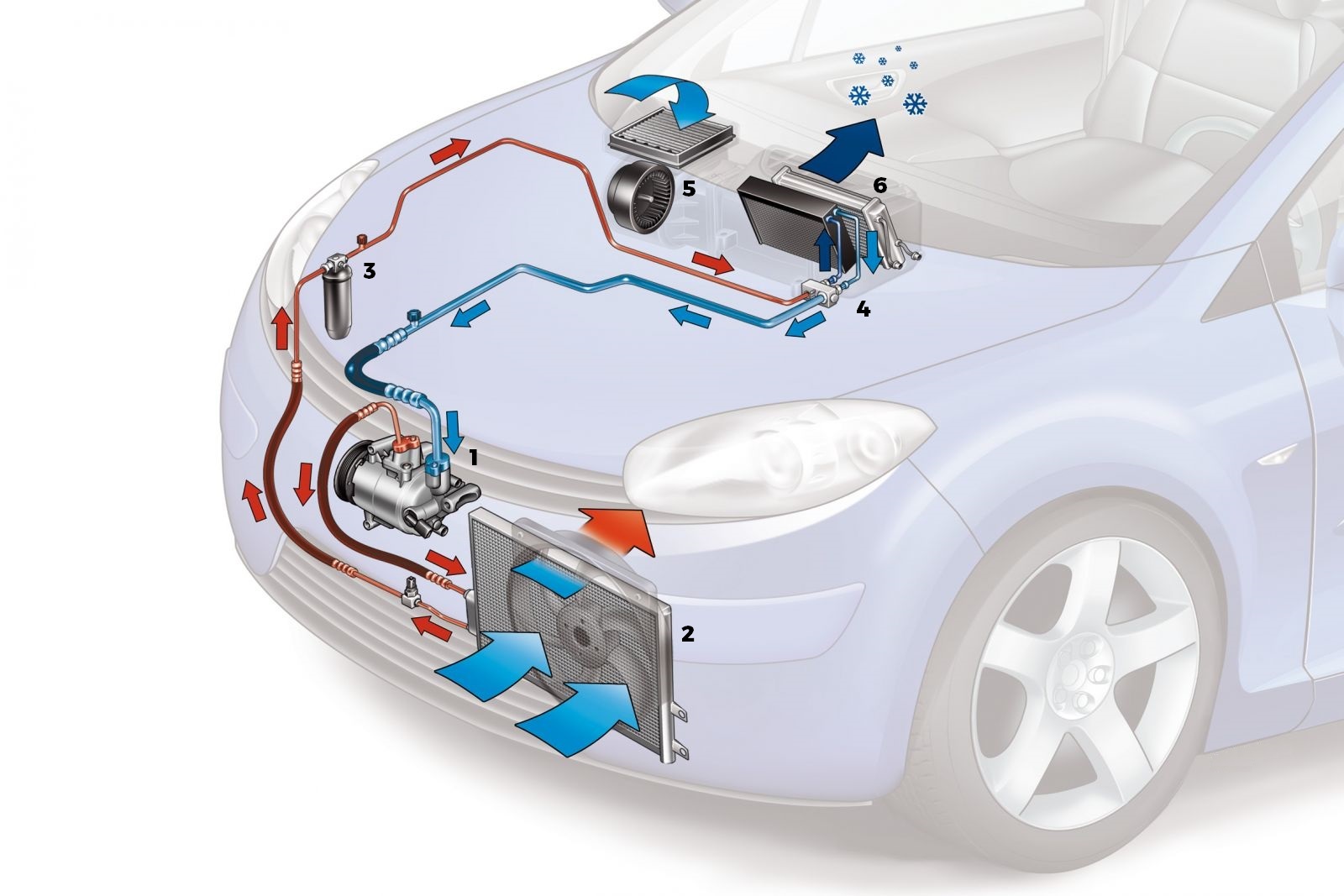 Comment Bien Entretenir La Climatisation De Votre Voiture Vroomly