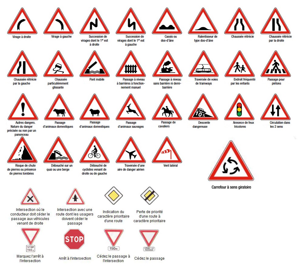 panneaux signalisation danger priorité
