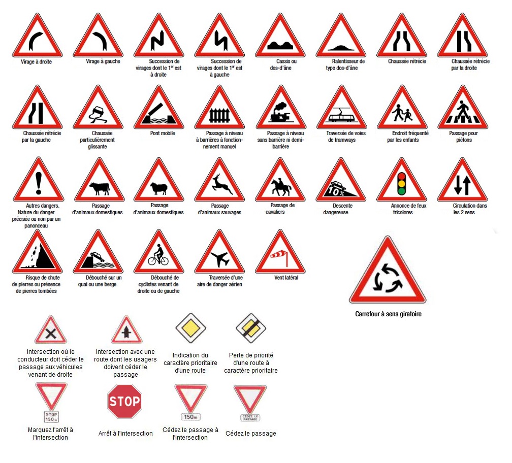 Jeu De 56 Panneaux De Signalisation Pour Enfants - Jouet éducatif En ABS - Apprentissage Du Code De La Route En S'amusant